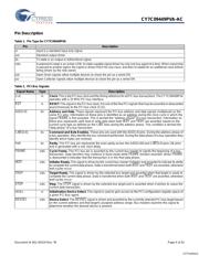 CY7C09449PVA-AC datasheet.datasheet_page 4