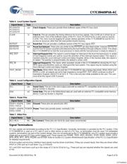 CY7C09449PVA-AC datasheet.datasheet_page 6