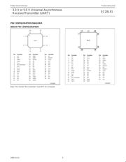 SC28L91A1A512 datasheet.datasheet_page 4