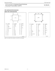 SC28L91A1A512 datasheet.datasheet_page 5