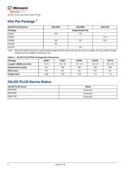 AGLP125V2-CSG281I 数据规格书 2