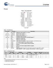 CY23FS08OXI datasheet.datasheet_page 3