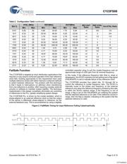 CY23FS08OXI datasheet.datasheet_page 4