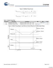 CY23FS08OXI datasheet.datasheet_page 5