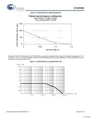 CY23FS08OXI datasheet.datasheet_page 6