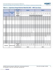C0603Y103K5RACTU datasheet.datasheet_page 6