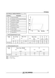 TPP25011 datasheet.datasheet_page 3