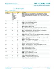 LPC2129 datasheet.datasheet_page 5