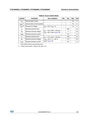 STW24N60M2 数据规格书 5