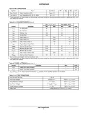 CAT93C46RYI-GT3 datasheet.datasheet_page 3