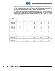 AT32UC3L0128-D3HT datasheet.datasheet_page 2