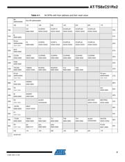 AT80C51RD2-SLRUM datasheet.datasheet_page 5