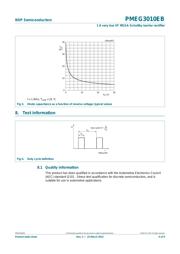 PMEG3010EB datasheet.datasheet_page 4