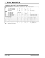 TC428CPA datasheet.datasheet_page 4