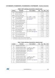 STGWT80H65DFB datasheet.datasheet_page 5