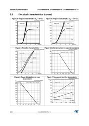 STGWT80H65DFB datasheet.datasheet_page 6