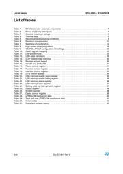 STULPI01BTBR datasheet.datasheet_page 4