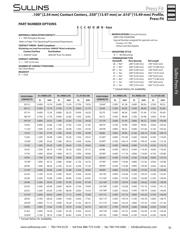 ECC22DJWN datasheet.datasheet_page 2