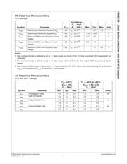 74ABT541CSCX datasheet.datasheet_page 4