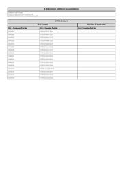 STM32F401CDU6 datasheet.datasheet_page 2