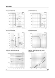 BUV298AV_01 datasheet.datasheet_page 4