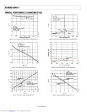 ADM560_06 datasheet.datasheet_page 6