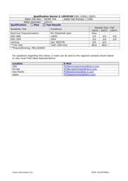 DS90C402M 数据规格书 3