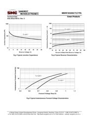 MBRF20200CT datasheet.datasheet_page 6