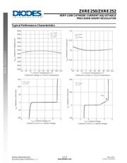 ZXRE252ASA-7 datasheet.datasheet_page 5