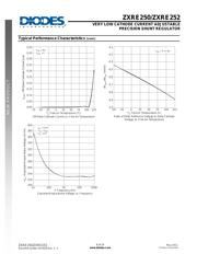 ZXRE252ASA-7 datasheet.datasheet_page 6