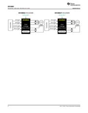 DRV8881 datasheet.datasheet_page 2