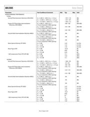 ADL5565 datasheet.datasheet_page 5