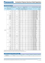 16SVPC68MV datasheet.datasheet_page 2