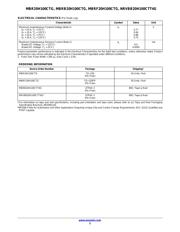 MBRB20H100CTT4G datasheet.datasheet_page 3