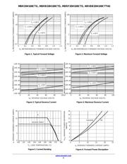 MBRB20H100CTT4G datasheet.datasheet_page 4