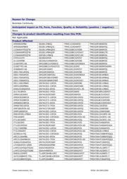 TMS320F2808LITE datasheet.datasheet_page 3