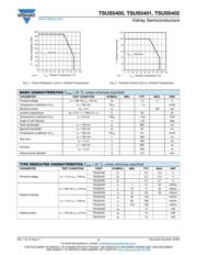 TSUS5400 datasheet.datasheet_page 2