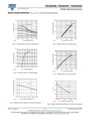 TSUS5400 datasheet.datasheet_page 3