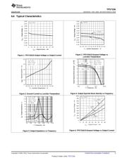 TPS715A33DRBRG4 datasheet.datasheet_page 5