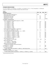 AD9775BSVZ datasheet.datasheet_page 6