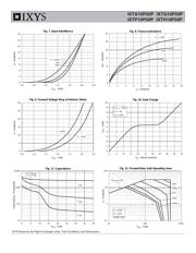 IXTH10P50P datasheet.datasheet_page 4