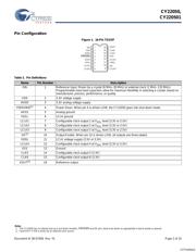 CY22050FI datasheet.datasheet_page 2