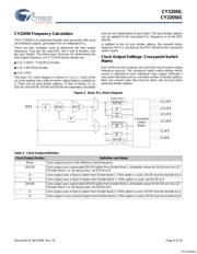 CY22050FZXI datasheet.datasheet_page 4