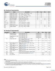 CY22050FZXC datasheet.datasheet_page 6