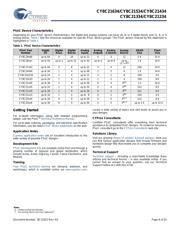 CY8C21634-24LTXIT datasheet.datasheet_page 6