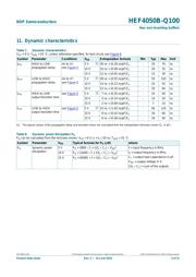 HEF4050BT-Q100J datasheet.datasheet_page 5