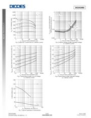 DSS4140U-7 datasheet.datasheet_page 3