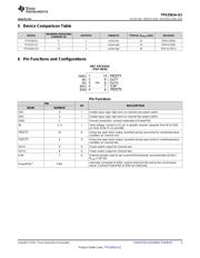 TPS2561AQDRCRQ1 datasheet.datasheet_page 3