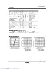 RSQ045N03 datasheet.datasheet_page 2