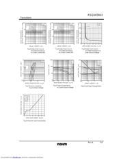 RSQ045N03 datasheet.datasheet_page 3